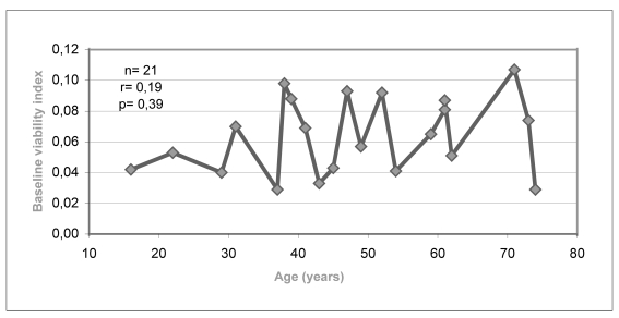 Figure 2.a