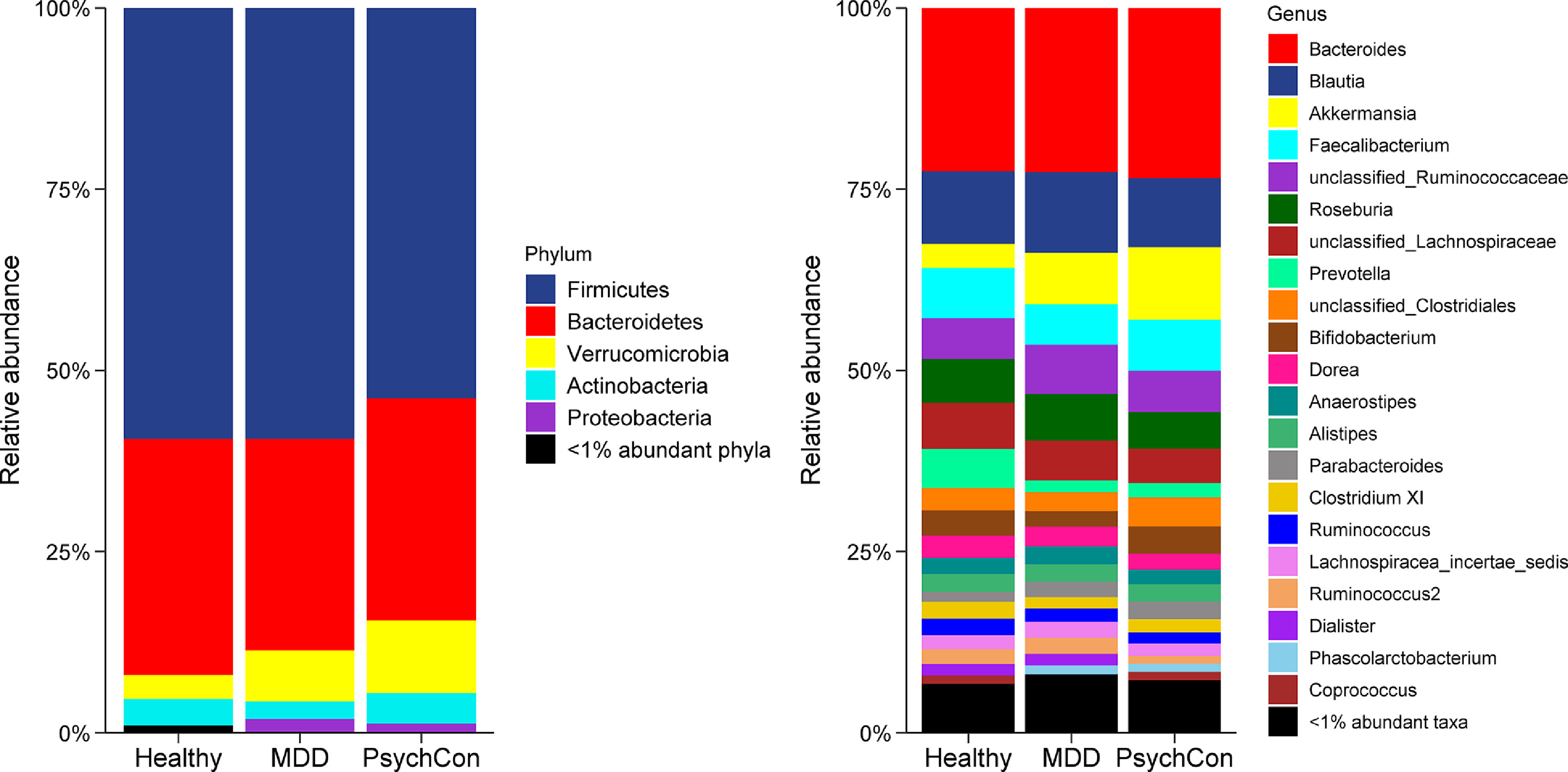 Figure 3: