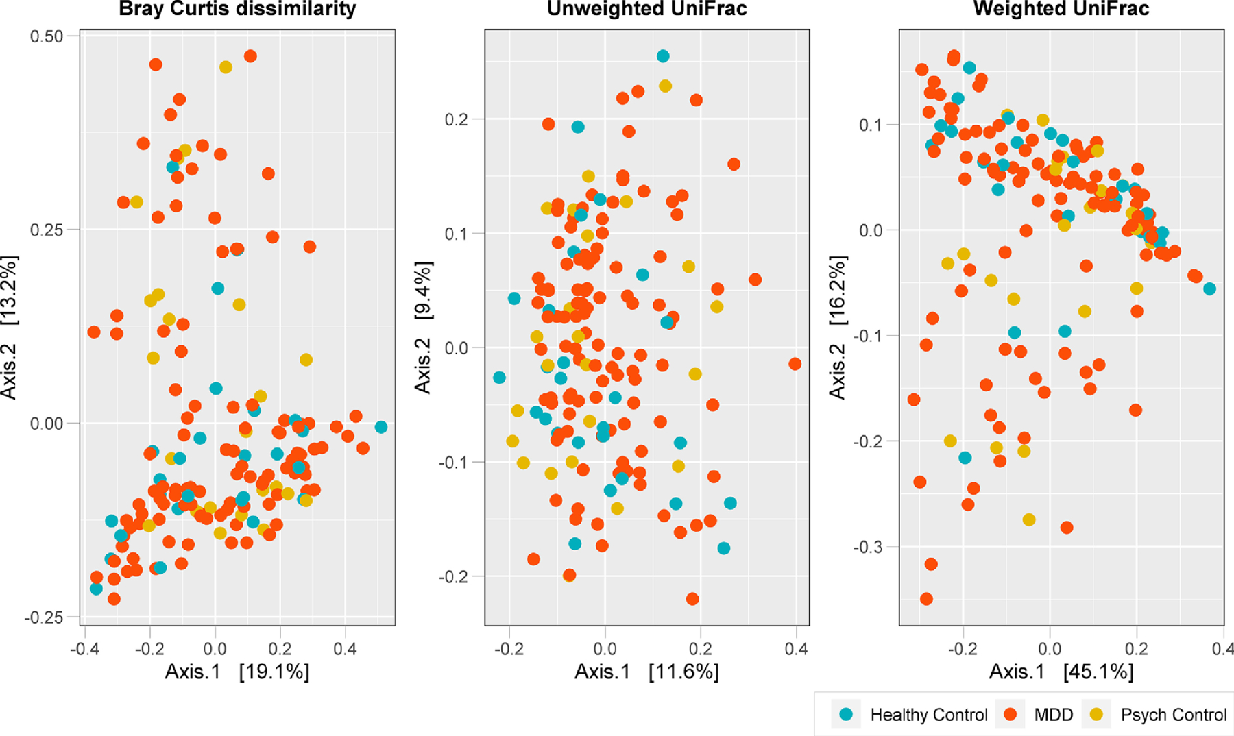 Figure 2: