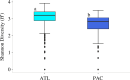 Coastal differences in species diversity (Shannon diversity index) of fish communities from the REEF dataset