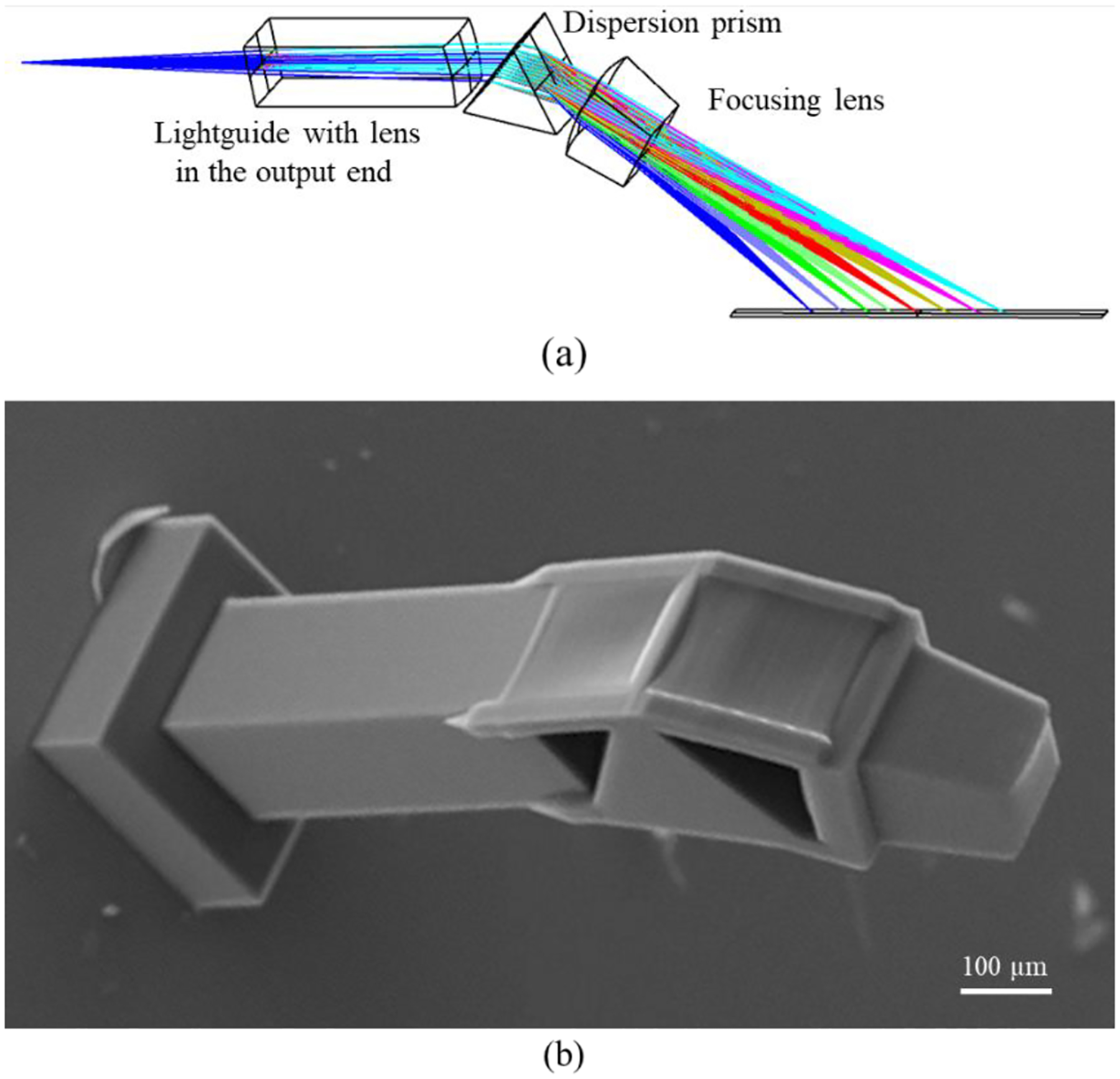 Figure 12.