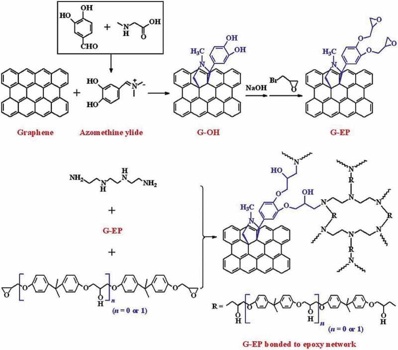 Figure 16.