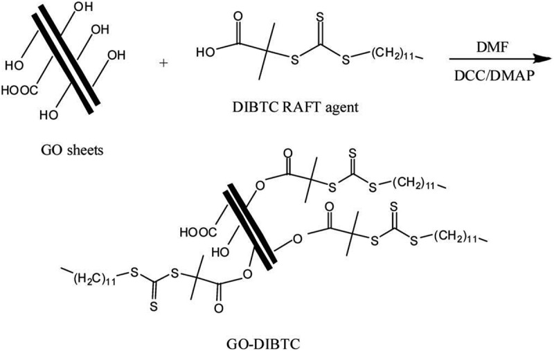 Figure 27.