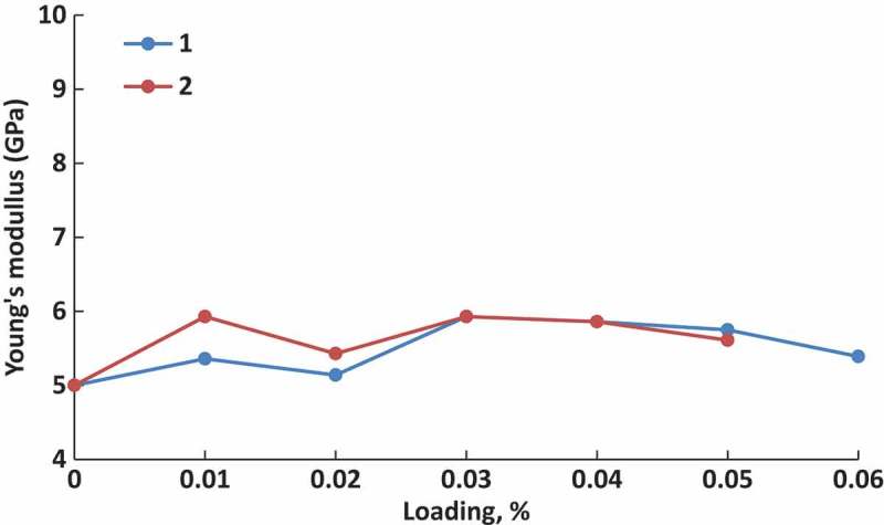 Figure 22.