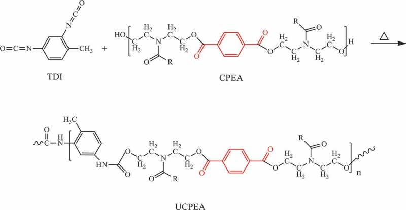 Figure 32.