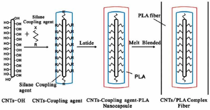 Figure 11.