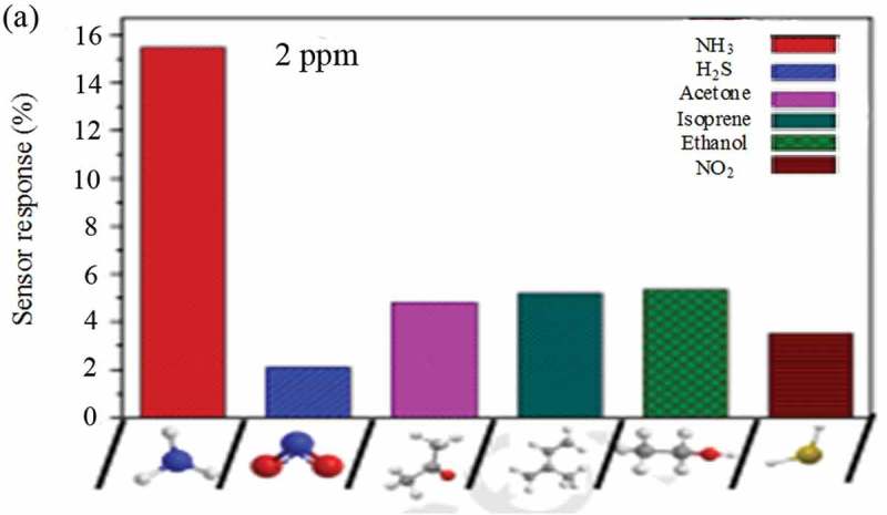 Figure 4.