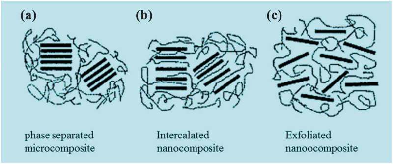 Figure 20.