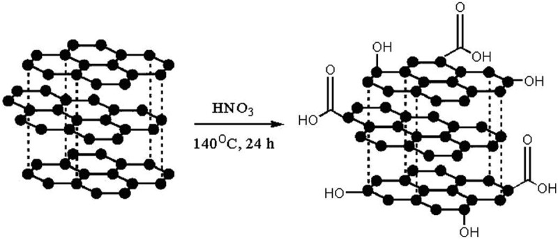 Figure 29.