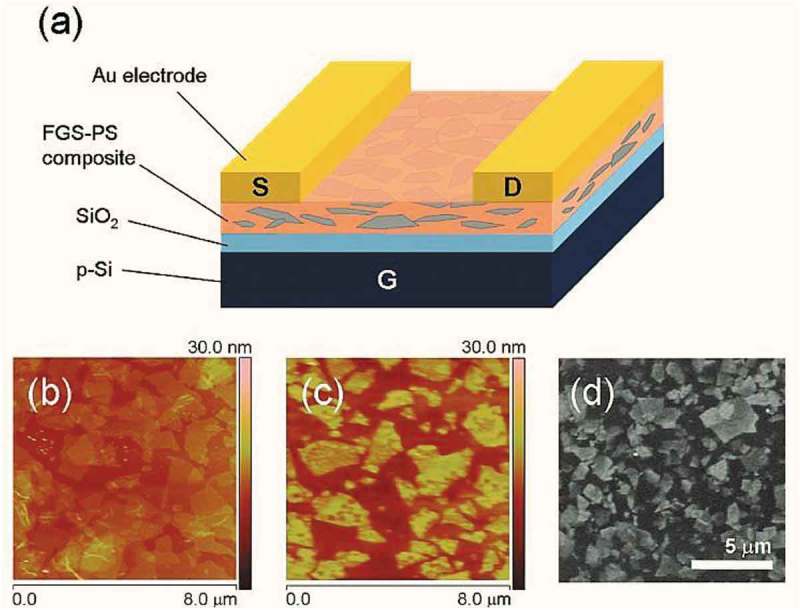 Figure 17.