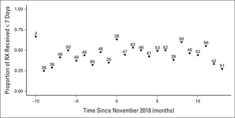 FIG A1.