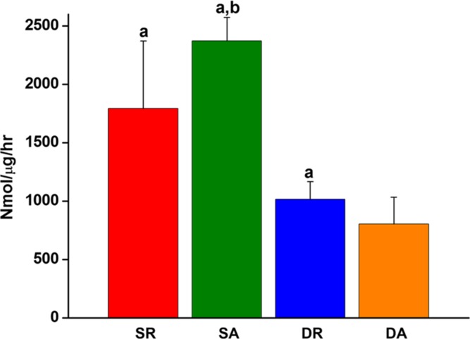 Fig 6