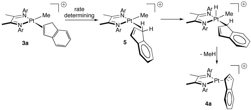 Scheme 4