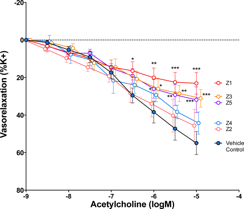 Figure 7.