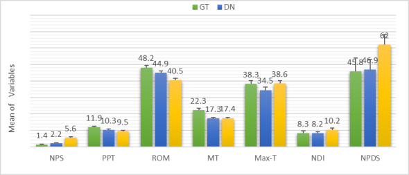 Chart 1