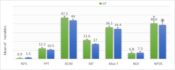 Chart 2