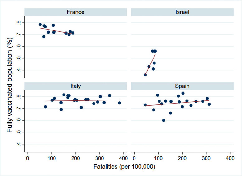 Fig. 7: