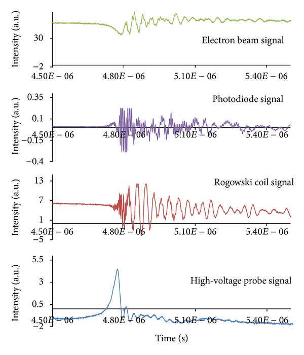 Figure 10