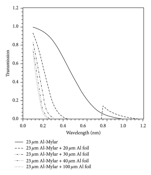 Figure 5