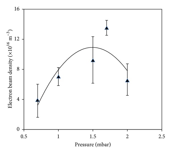 Figure 13