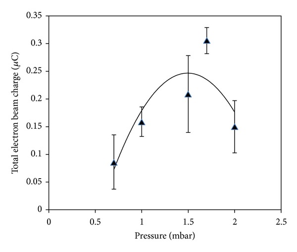 Figure 12
