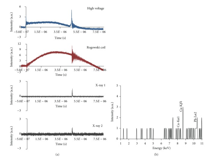 Figure 9