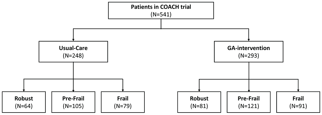 Figure 1: