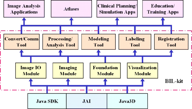 Fig 2