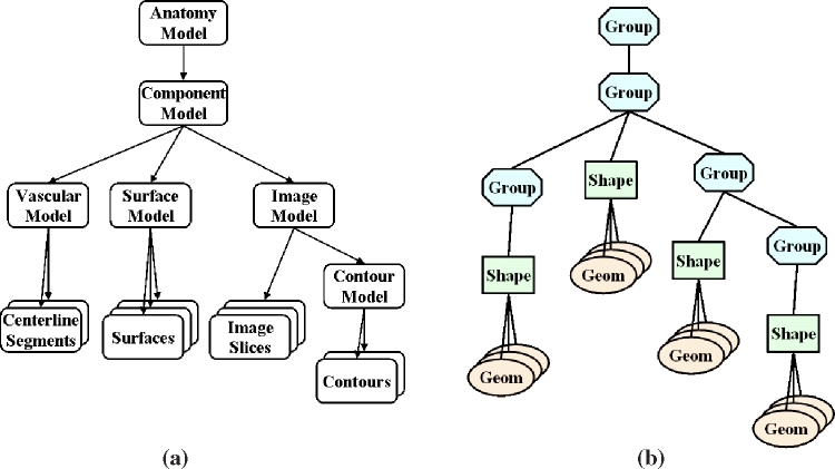 Fig 3