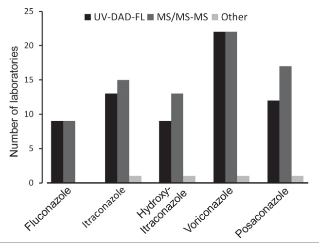 Figure 1)