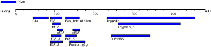 graphic file with name nihms-1853329-t0006.jpg