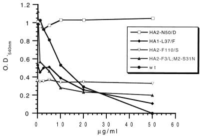 FIG. 7