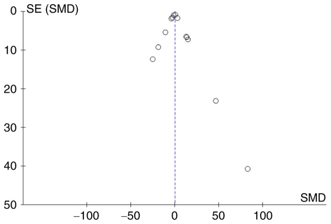 Figure 9.