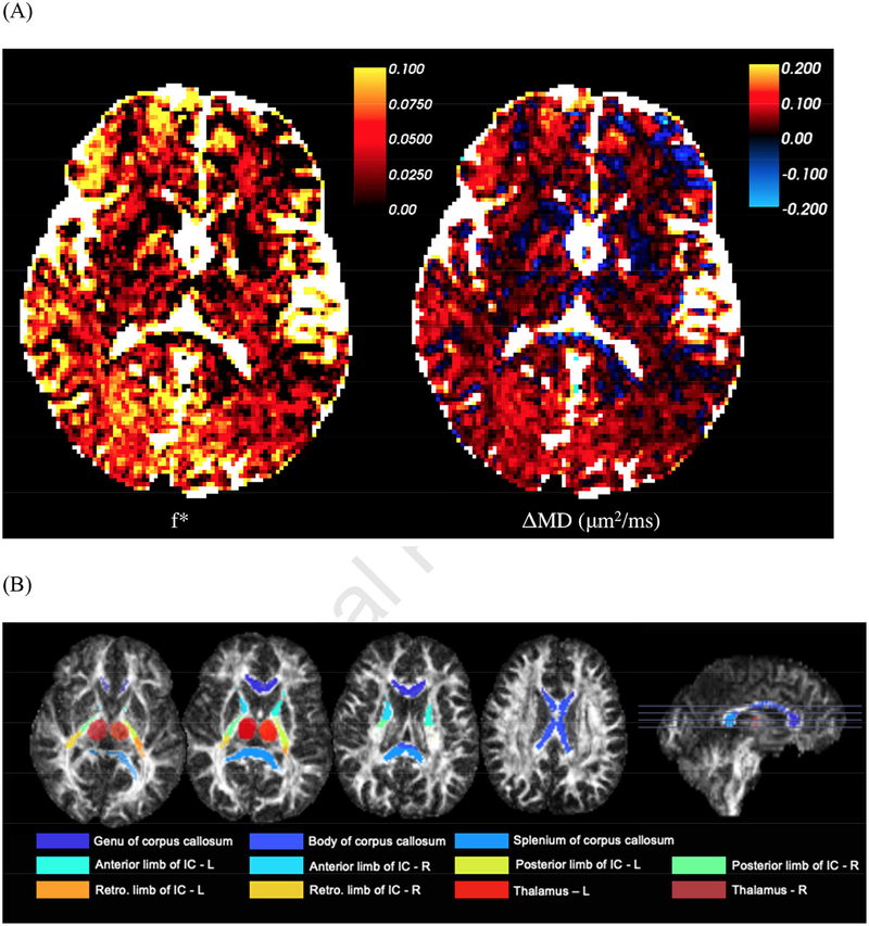 Figure 2: