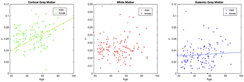 Figure 4: