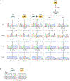 Extended Data Fig. 7 ∣
