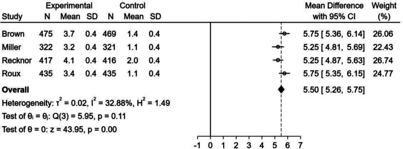 Figure 4.