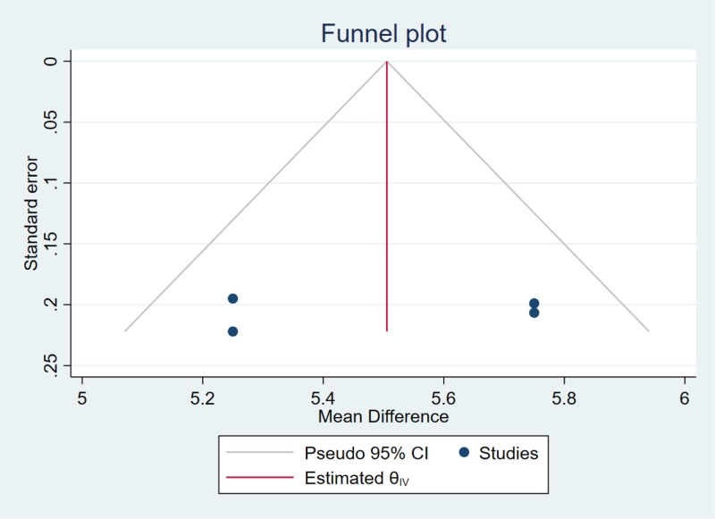 Figure 7.