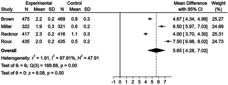 Figure 6.