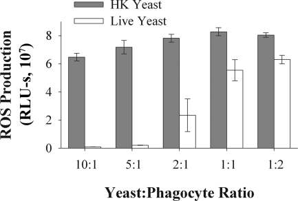 FIG. 2.