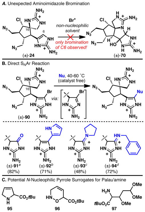 Scheme 15