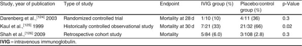 Table III