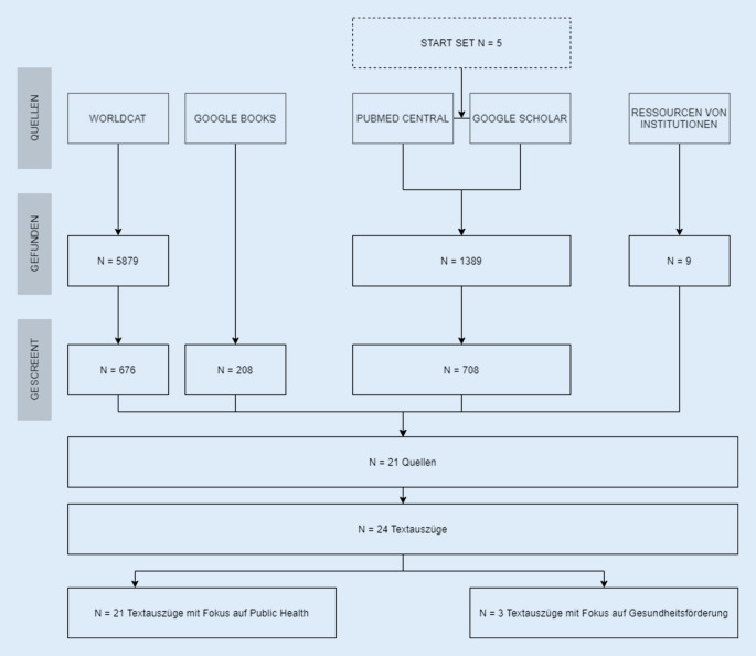 graphic file with name 103_2021_3308_Fig1_HTML.jpg