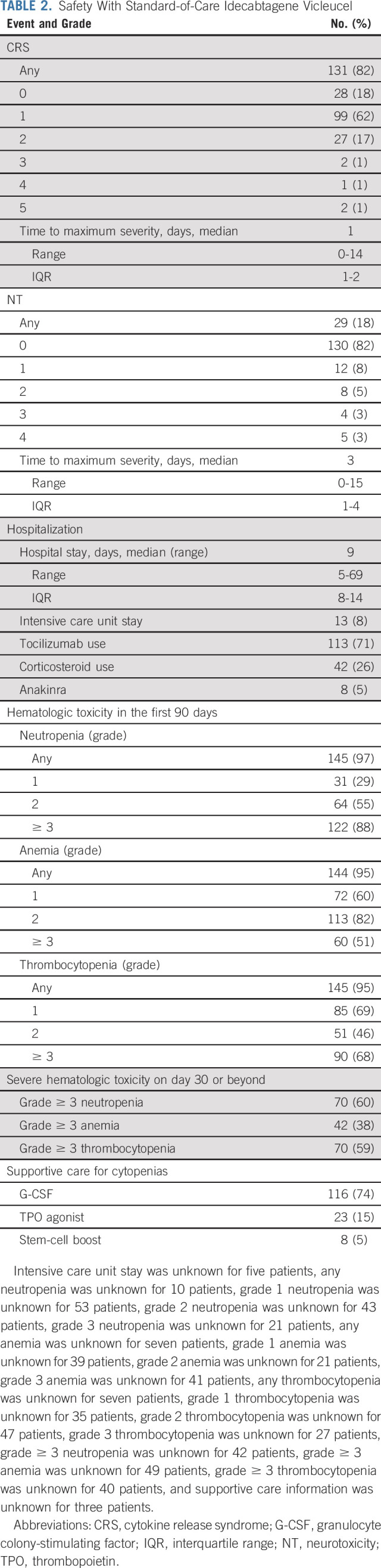 graphic file with name jco-41-2087-g003.jpg