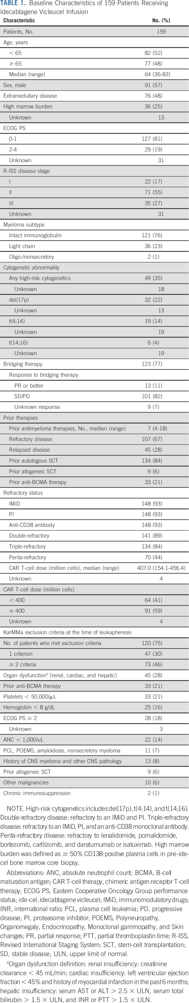 graphic file with name jco-41-2087-g002.jpg