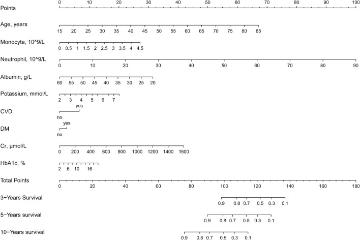 FIGURE 3