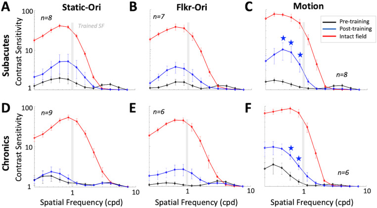 Figure 7.