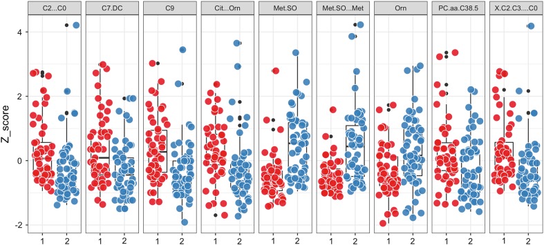 Fig. 3