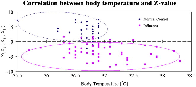 Figure 5