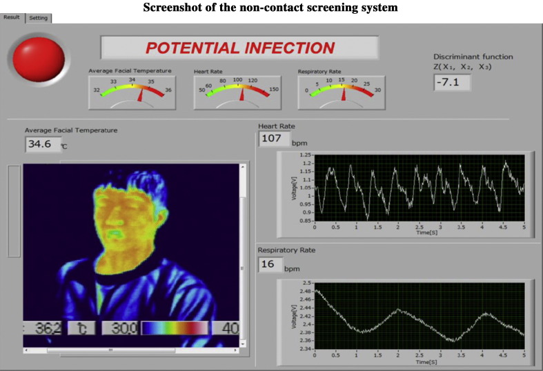 Figure 6